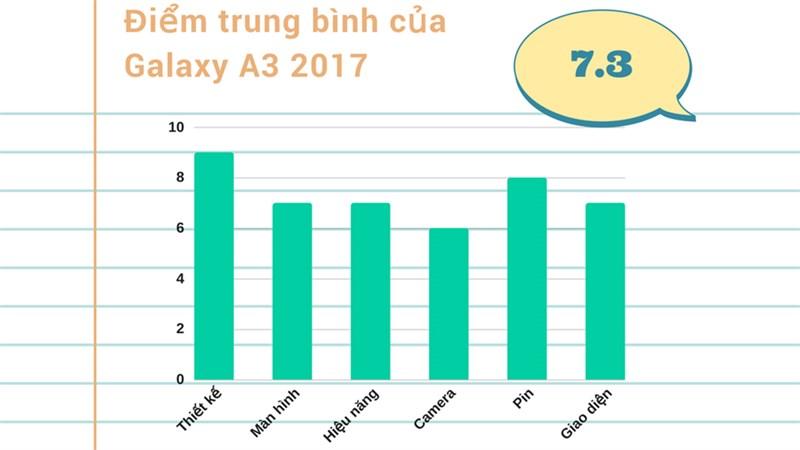 Thiết kế Galaxy A3 2017