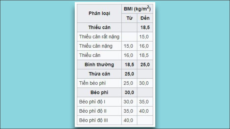 Cách Tính Chỉ Số BMI Chính Xác và Nhanh Chóng Nhất