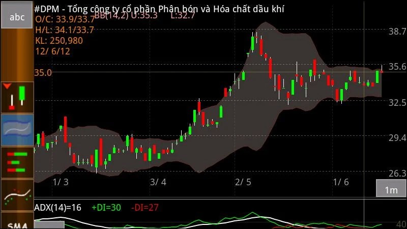 TOP 10 Ứng Dụng Theo Dõi Chứng Khoán Tốt Nhất Trên Điện Thoại