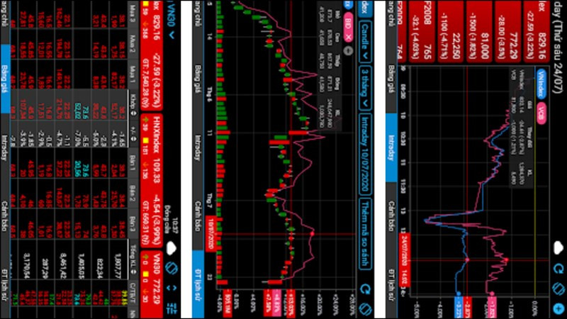 TOP 10 Ứng Dụng Theo Dõi Chứng Khoán Tốt Nhất Trên Điện Thoại