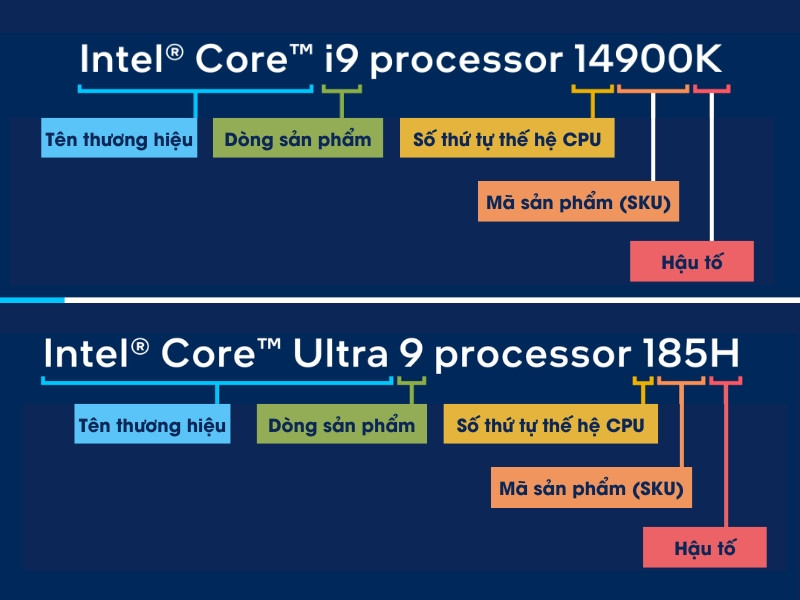 C&aacute;ch đọc t&ecirc;n CPU Intel