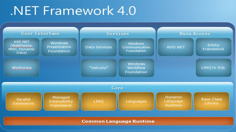 Chức năng .NET Framework