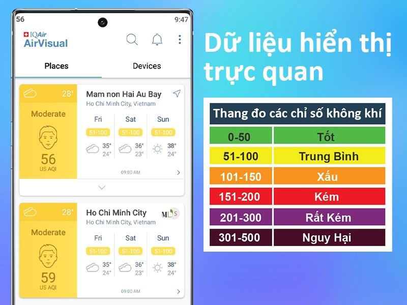 Dữ liệu chất lượng không khí được hiển thị trực quan