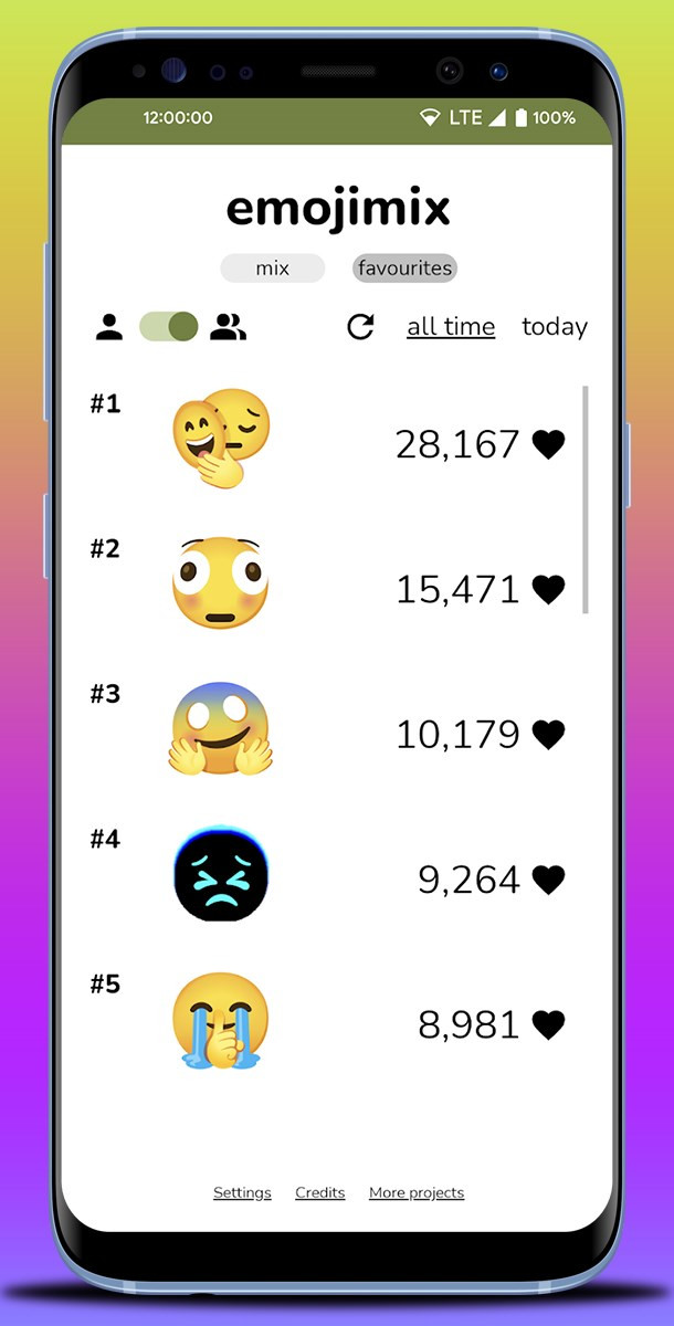 Emoji được yêu thích nhất