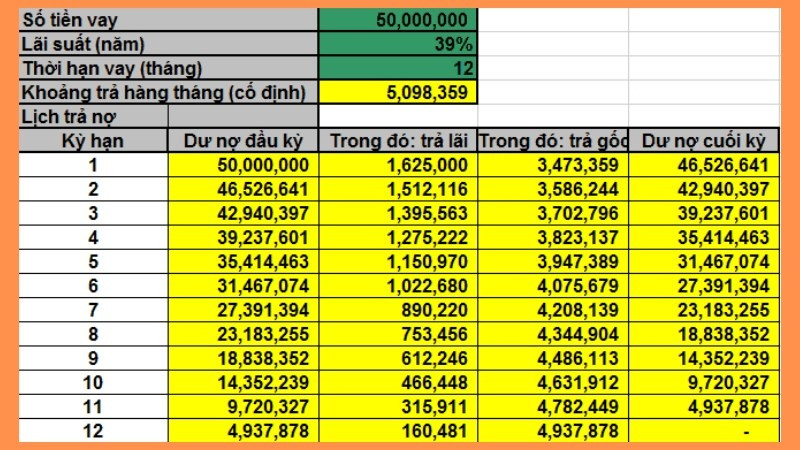  Lãi suất vay tại Mirae Asset