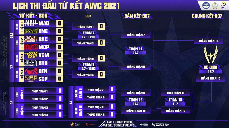 Lịch thi đấu vòng tứ kết AWC 2021