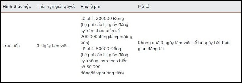 Mức lệ phí đăng ký, cấp lại biển số xe máy