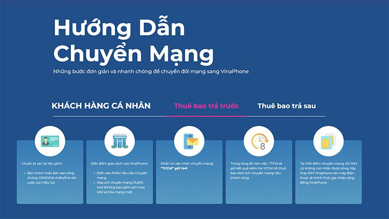 Quy trình chuyển mạng đối với thuê bao trả trước