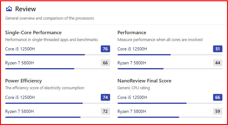 Bí Quyết So Sánh CPU: Chọn "Trái Tim" Máy Tính Chuẩn Xác Nhất