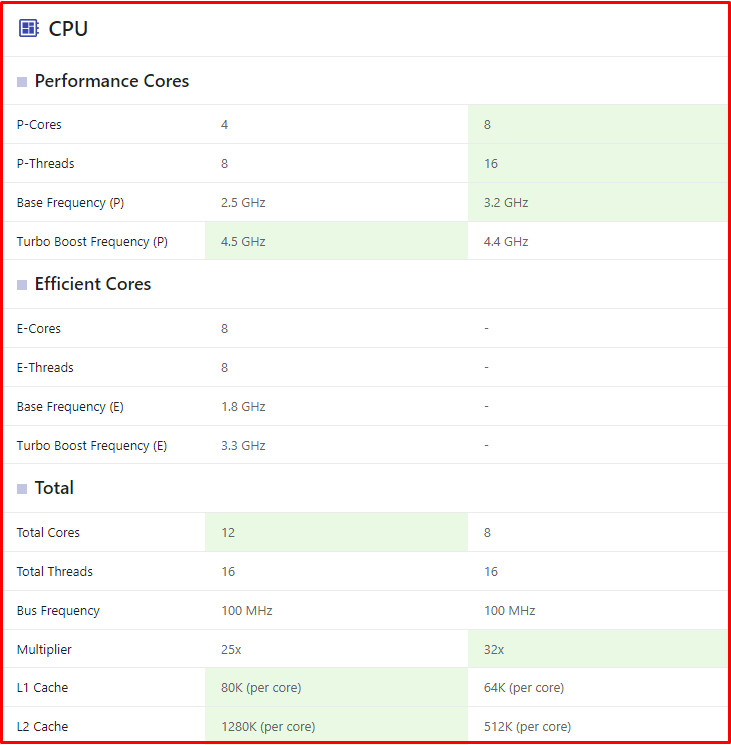 Bí Quyết So Sánh CPU: Chọn "Trái Tim" Máy Tính Chuẩn Xác Nhất