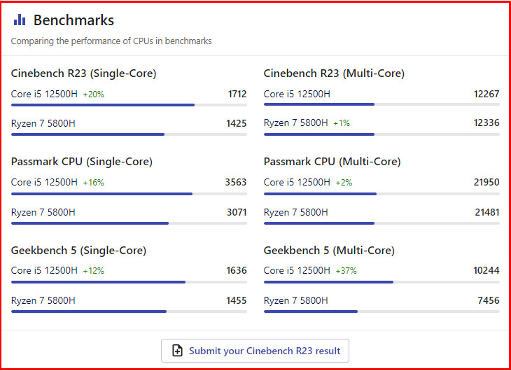 Bí Quyết So Sánh CPU: Chọn "Trái Tim" Máy Tính Chuẩn Xác Nhất