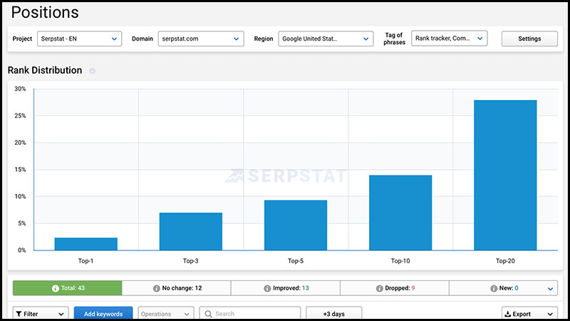 Top 19 Công Cụ SEO Hữu Ích Giúp Website Lên Top Google