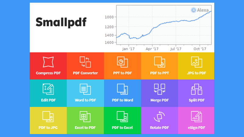 Khám Phá Smallpdf: Trợ Thủ Đắc Lực Xử Lý File PDF Trên Mọi Nền Tảng