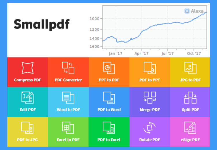 Khám Phá Smallpdf: Trợ Thủ Đắc Lực Xử Lý File PDF Trên Mọi Nền Tảng