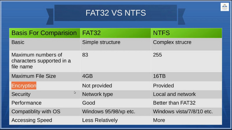 So sánh NTFS, FAT32 và exFAT