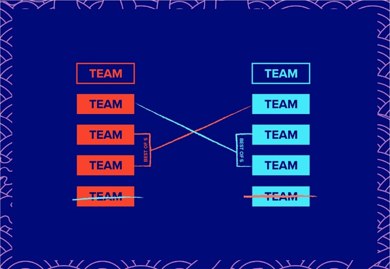 Thể thức thi đấu CKTG 2020