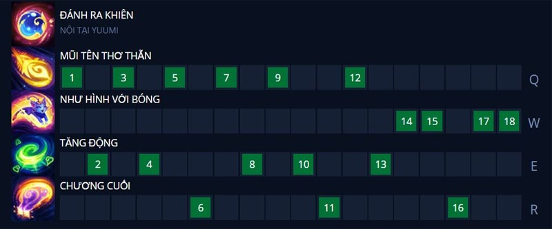 Thứ tự nâng kỹ năng của Yuumi