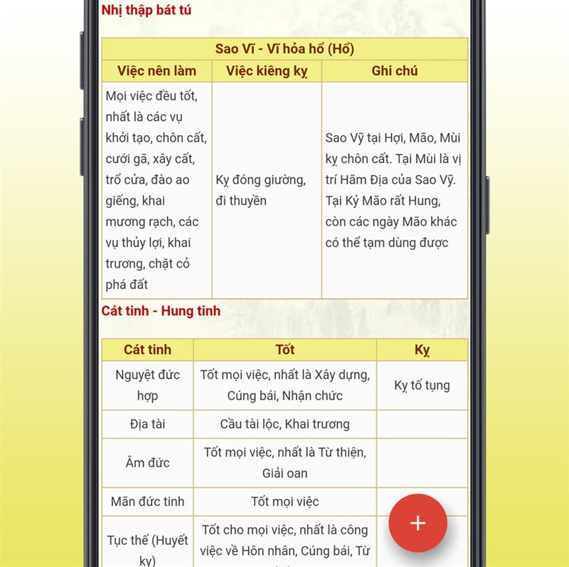 Tra cứu sao tốt, việc nên làm và kiêng kỵ
