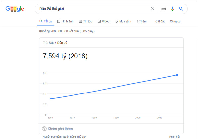 Xem các dữ liệu công cộng 