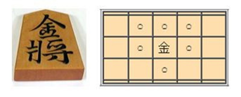 Khám Phá Shogi: Cờ Tướng Nhật Bản Và Bí Quyết Chinh Phục