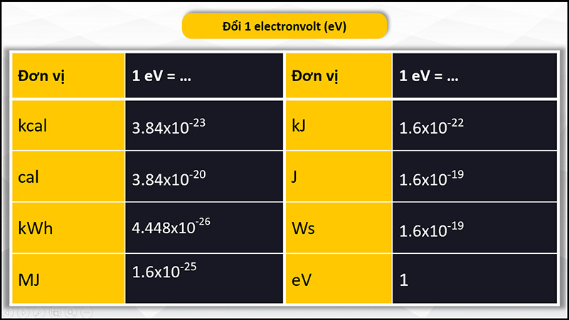 1eV bằng bao nhi&ecirc;u jun, kWh, cal