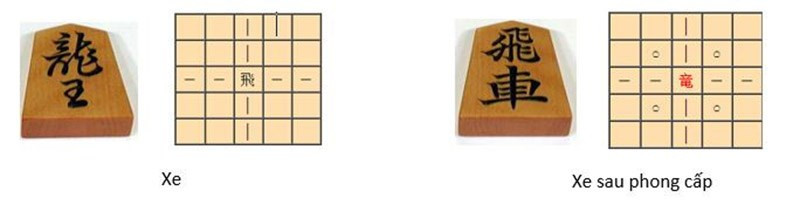 Khám Phá Shogi: Cờ Tướng Nhật Bản Và Bí Quyết Chinh Phục