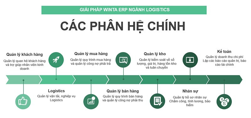 Top 9 Phần Mềm Quản Lý Vận Tải Tốt Nhất 2023 (Cập Nhật)