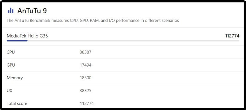 Alt: Điểm Antutu Benchmark của chip Helio G35