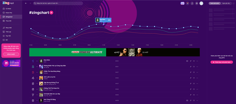 alt text: Bảng xếp hạng bài hát trên Zing MP3 website