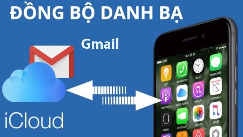 alt text: Hình ảnh điện thoại iPhone hiển thị danh bạ