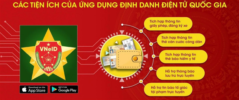 alt text: Minh họa các tính năng của ứng dụng VNeID