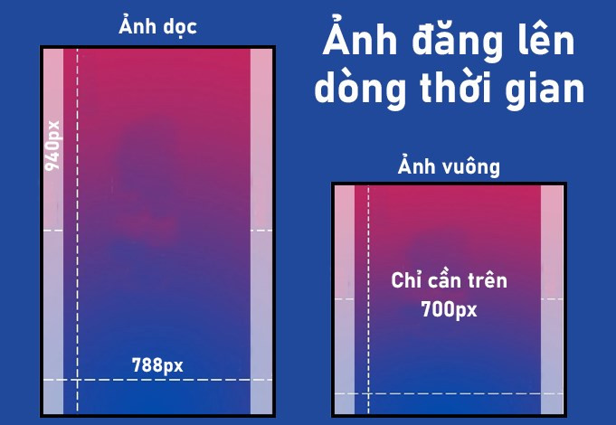 Ảnh đăng lên dòng thời gian Facebook