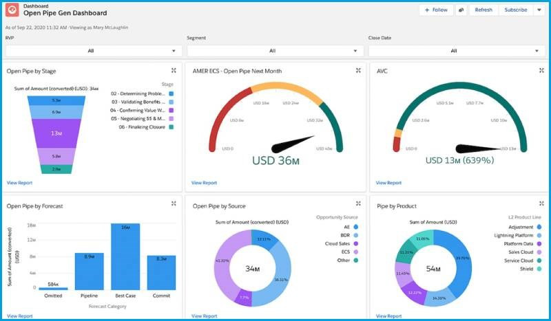 Báo cáo và phân tích dữ liệu trên Salesforce