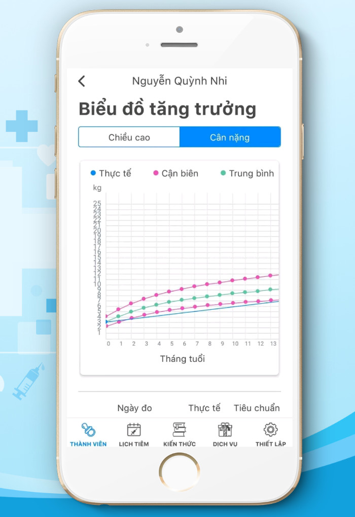 Biểu đồ tăng trưởng c&acirc;n nặng - chiều cao