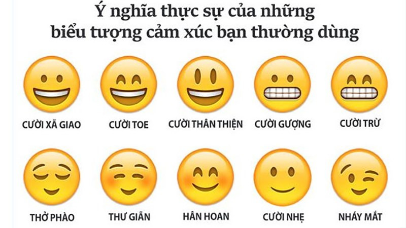 Các icon cảm xúc trên Facebook