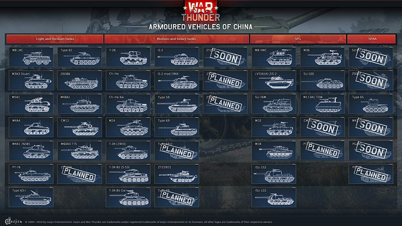 Các loại xe tăng trong War Thunder