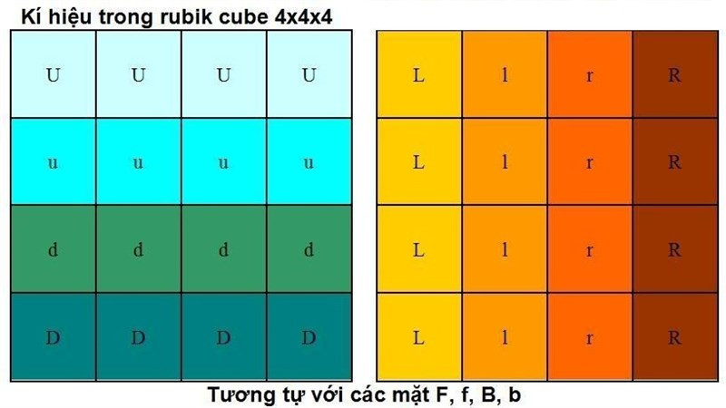 Các lớp bên trong rubik 4x4