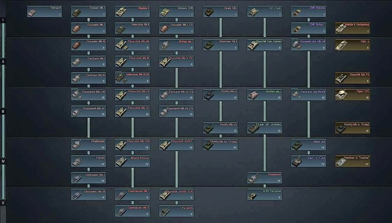 Cây kỹ năng War Thunder