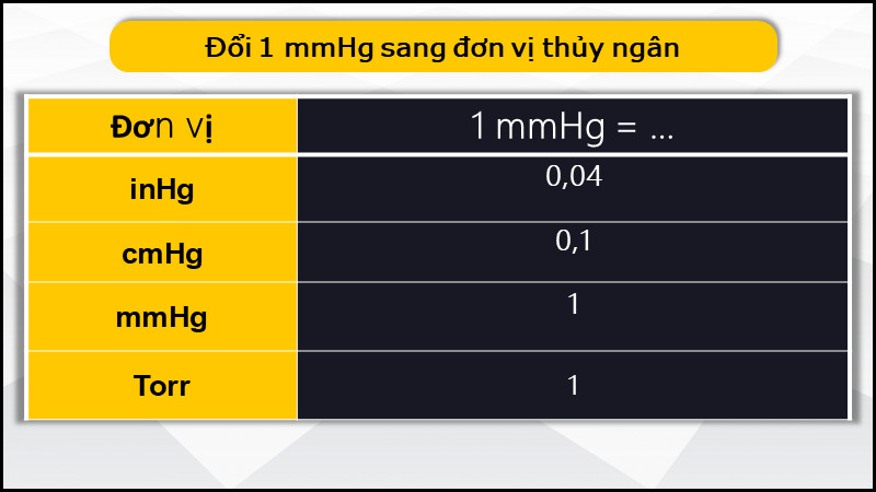 Đơn vị Thủy Ngân