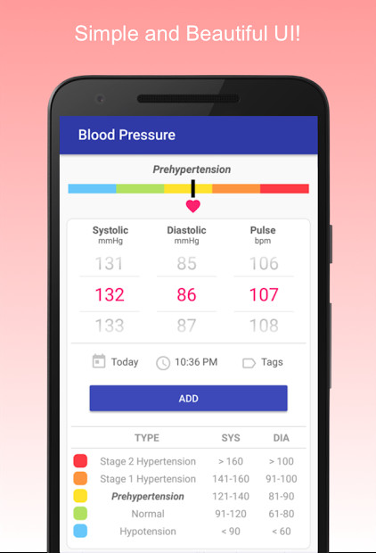 Giao diện ứng dụng Blood Pressure Diary