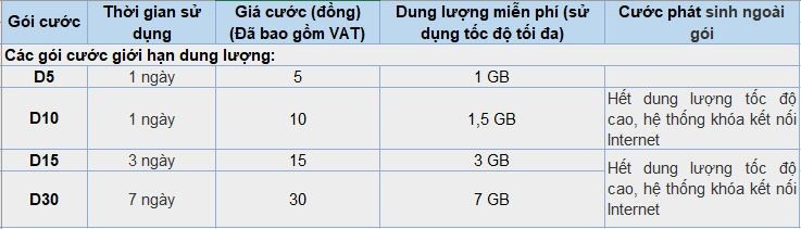 Gói cước ngày MobiFone