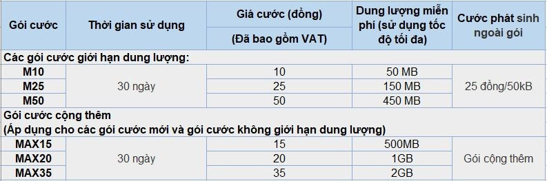 Gói cước tháng giới hạn MobiFone