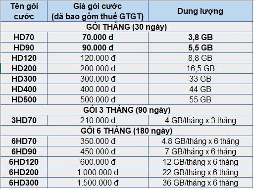 Gói cước tháng MobiFone