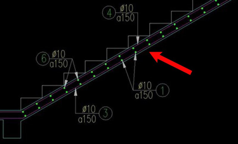 Kết quả vẽ đường thẳng