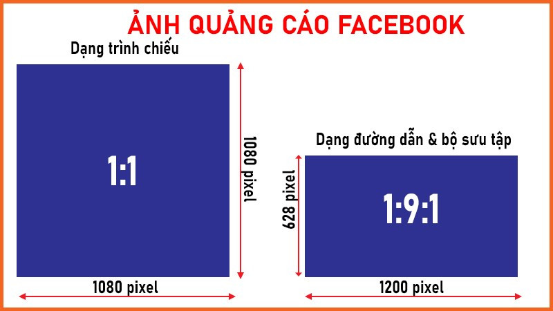 Kích thước ảnh chạy quảng cáo Facebook