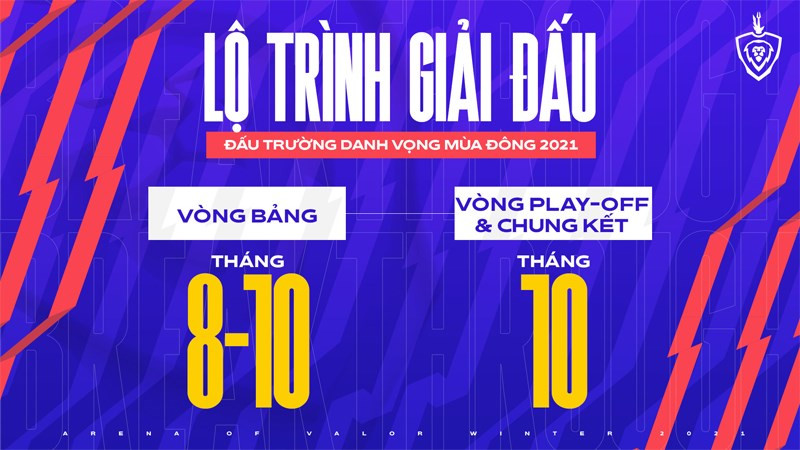 Lộ trình giải đấu