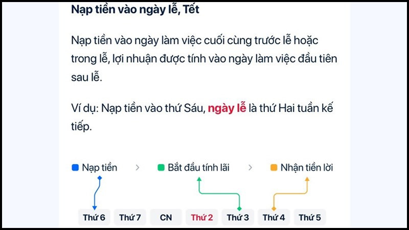 Minh họa cách tính lãi lễ tết