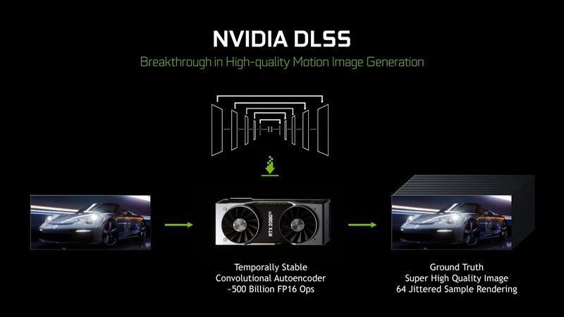 NVIDIA DLSS (Deep Learning Super Sampling) là gì?