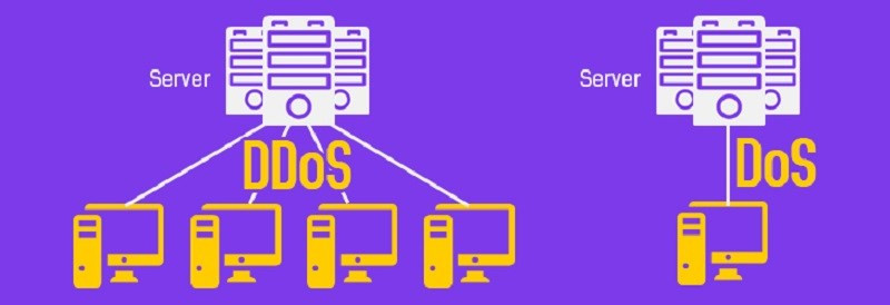 Đánh Bại Tấn Công DoS và DDoS: Hướng Dẫn Bảo Vệ Hệ Thống Toàn Diện