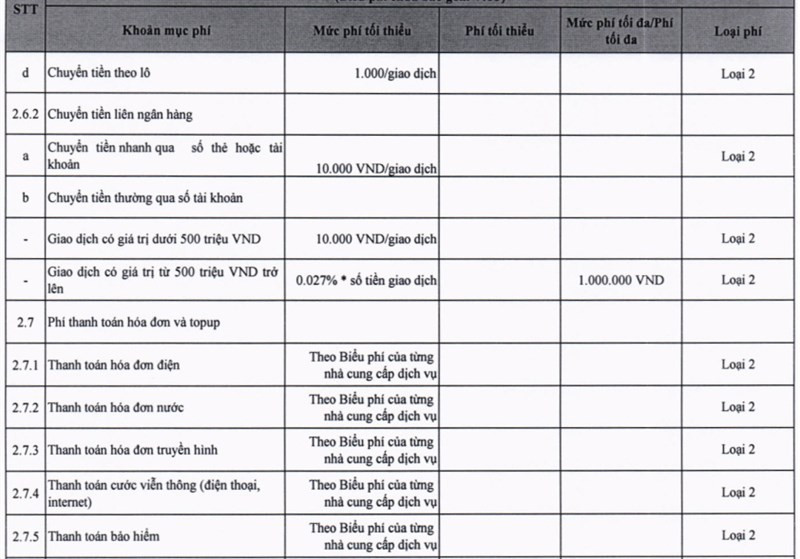 Phí sử dụng dịch vụ ngân hàng điện tử